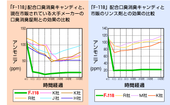 口臭の原因とそのメカニズム